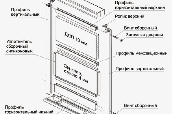 Что за площадка кракен