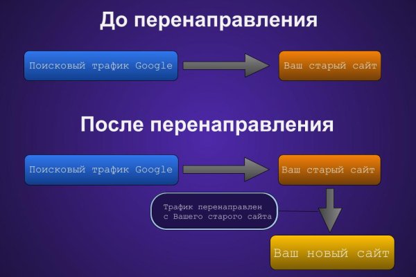 Ссылки на кракена и на мегу