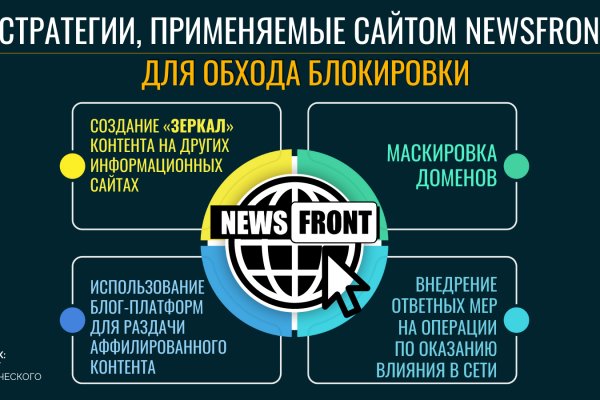 Кракен вход официальная ссылка